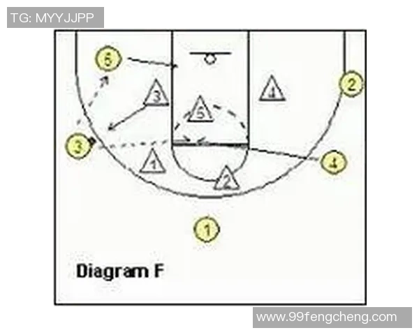 深入分析重庆篮球队独特的进攻策略与战术执行细节