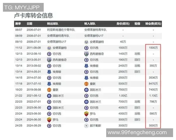 现存足球明星名单全解析及其职业生涯成就回顾 现存足球明星名单全解析及其职业生涯成就回顾