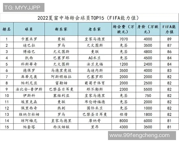 足球明星转会费的变化趋势及其对市场的影响分析 足球明星转会费的变化趋势及其对市场的影响分析
