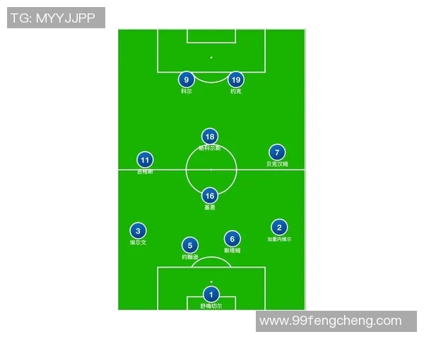 足球战术排行榜：杭州足球队位居第7名
