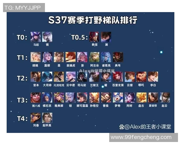 最新王者荣耀技术TOP10：LNG领跑