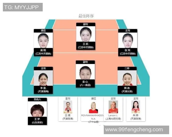 2026排球团队协作排行榜：深圳排球队位居第6名