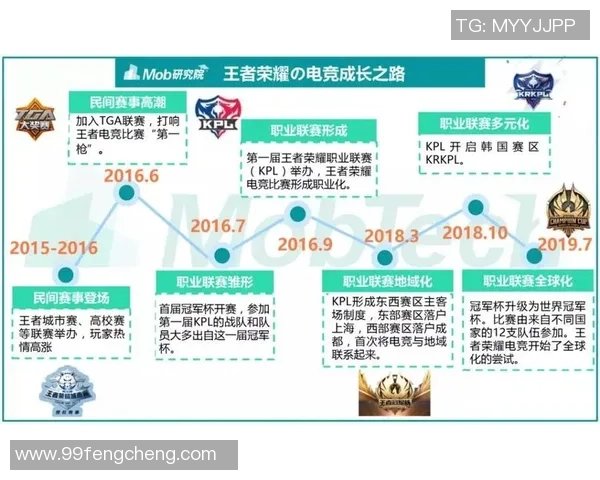 吴伟专访：回顾王者荣耀历程_1