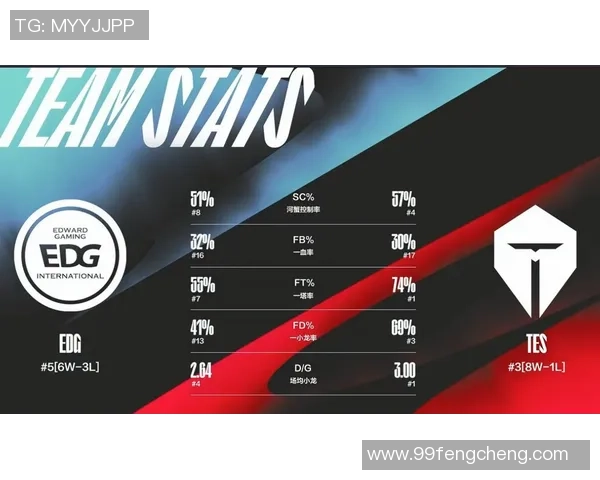 赛后复盘：EDG vs TES的个人能力